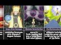 Evolution of Rasengan from Naruto to Boruto