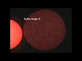 (4K Upscale) Comparison of the sizes of stars and planets (Captures)