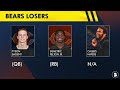 Caleb Williams FLASHES! Chicago Bears Winners & Losers vs. Bills Ft. Austin Booker & Ian Wheeler