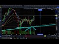 06/22/2024 -  Crypto & Stock Charts - Trading & Investing Technical Analysis and Education