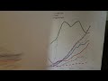Coronavirus charts explanation - 4/4/2020