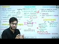 MINERAL NUTRITION in 60 minutes || Complete Chapter for NEET