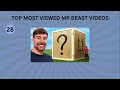 Guess Mr Beast Most Viral Video | Which Mr Beast Video Has More Views | 614 Million Views🤯 | MrBeast