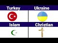 Every Major Religions From Different Countries 2024