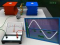 AC Generator 3D animation | Electromagnetic Induction | Electric generator | Working of AC Generator