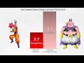 Goku & Vegeta & Gohan VS Frieza & Cell & Buu POWER LEVELS All Forms - DBZ / DBS