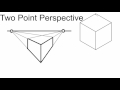 One and Two Point Point Perspective Tutorial