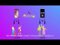 항공권 호텔 예약하기 | 해외여행준비 | 해외여행사에게 환불받기 | 유심 | 로밍