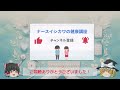 【若さを保つ】看護師が教える！日々の行動で変わる未来（ら行編）【ゆっくり解説】