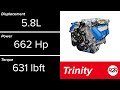 The ULTIMATE American V8 Engine Tier List