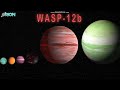 Exoplanets Size Comparison - 3D Size Comparisons of the Universe