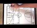 Great Basketball Passing Drill