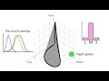 The Amazing Math behind Colors!