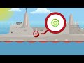 Why The US Navy Wants BATTLESHIPS Again (Compilation)