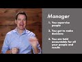 Individual Contributor Vs Manager