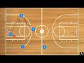 Easiest Press Break Basketball Plays For Youth