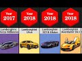 The Evolution Of Lamborghini 1959 - 2022