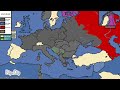 WWII part 5:Operation Case Blue Everyday