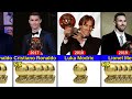 All Ballon d'Or Winners (1956-2024) | Most Ballon d'Or Winners