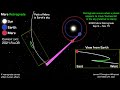 An animation to explain the (apparent) retrograde motion of Mars, using actual 2020 planet positions