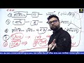 General Knowledge Special Class - 3 | Most Frequently Questions | For All Exams | Kumar Gaurav Sir