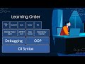 How To Learn C# in 2023 - Learning Path, Tips & Tricks, and More