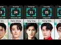 THE MOST Handsome Chinese Actors - 2023