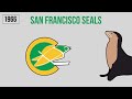 How It Was Named | NHL Teams