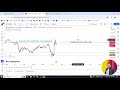🔴 Live Stream Trading Gold | Forex Trading Education