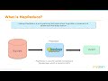 What Is Hadoop? | Introduction To Hadoop | Hadoop Tutorial For Beginners | Simplilearn