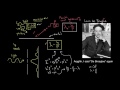 De Broglie wavelength  | Physics | Khan Academy