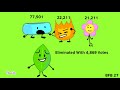 BFB But The Votes Are Reversed