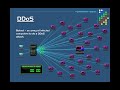 DDoS Attack Explained