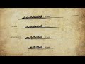 An introduction to the Macedonian phalanx