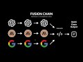 Fusion Chain: NEED the BEST Prompt Results at ANY COST? Watch this…