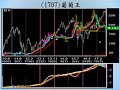 指標應用：(2231)為升、(1707)葡萄王