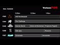 Fanmade Verizon Fios Channel Guide on July 24, 2024 (Spanish SD channels 1500-1558)