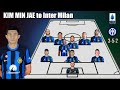 INTER MILAN POTENTIAL LINEUP WITH TRANSFER KIM MIN JAE | RUMOUR