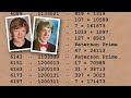 Paterson Primes (with 3Blue1Brown) - Numberphile