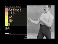 Mario and Luigi Dance Tier List