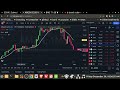 dec 31st Monthly stock market TA & recap, SPY, TLT, QQQ, GLD, Bitcoin