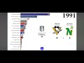 All Stanley cup winners 1915-2023