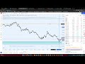 Trade Recap: EURUSD on 10-14-2022