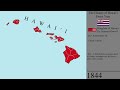 The History of Hawaii: Every Year