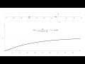 2nd Order System: Step Response Varies as Damping Ratio is Increased