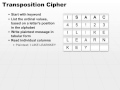 04 Transposition Cipher Part1