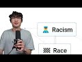 I Forced Infinite Craft To Be Racist