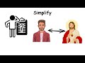 Every HERESY in CHRISTIANITY Explained in 4 minutes (Part 2)
