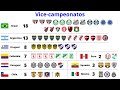 Campeões da Copa Libertadores (1960 - 2023)
