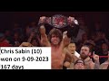 Every Impact X Division Championship (2002-2024)